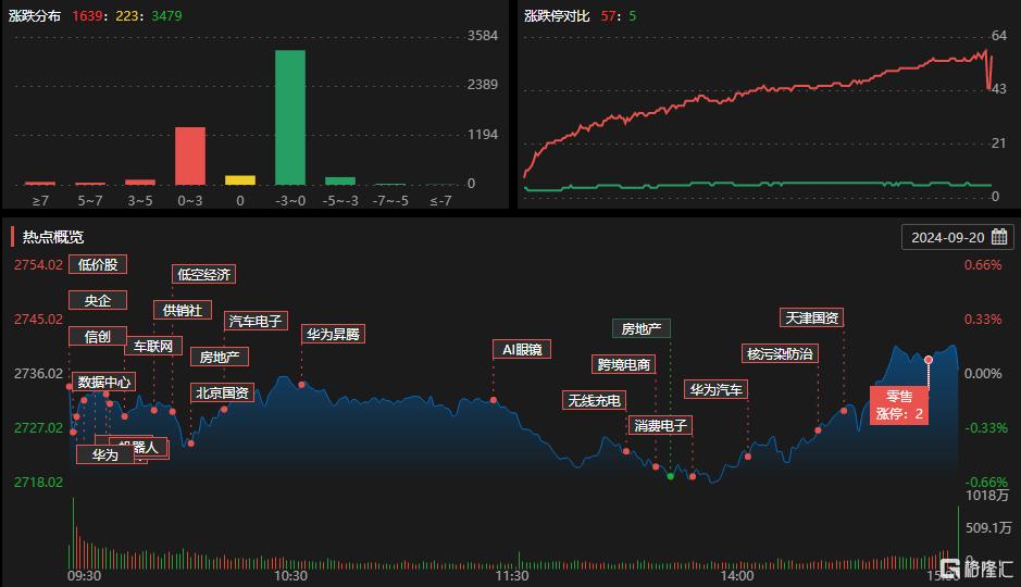 龙虎榜 | 呼家楼、方新侠携手打板拓维信息，欢乐海岸出逃海南海药