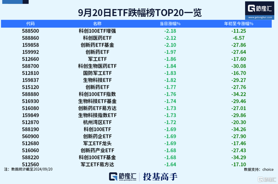 爆了！这四只ETF均创2个月以来成交天量