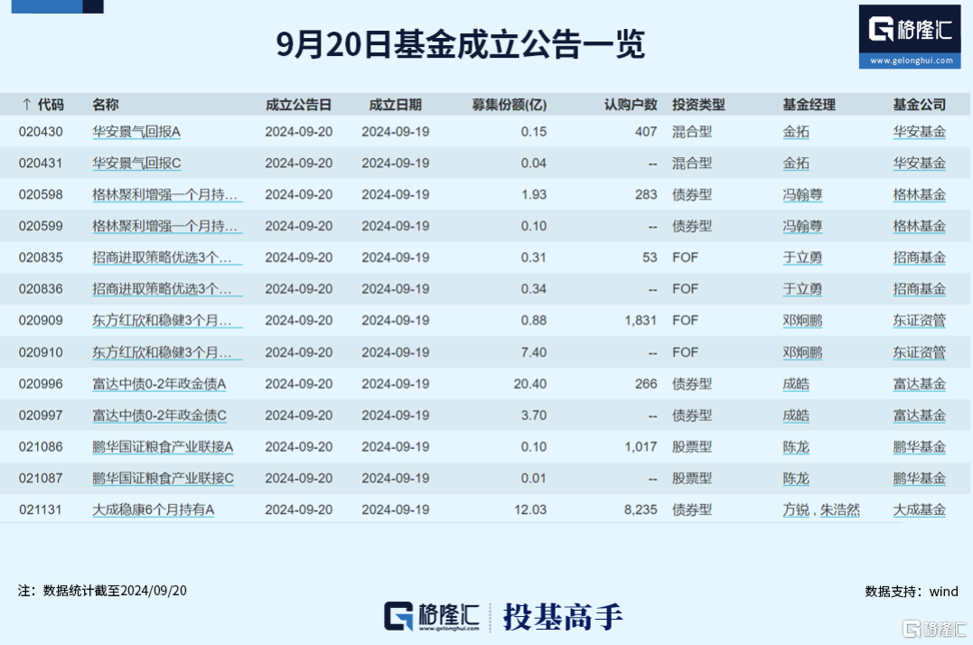 爆了！这四只ETF均创2个月以来成交天量