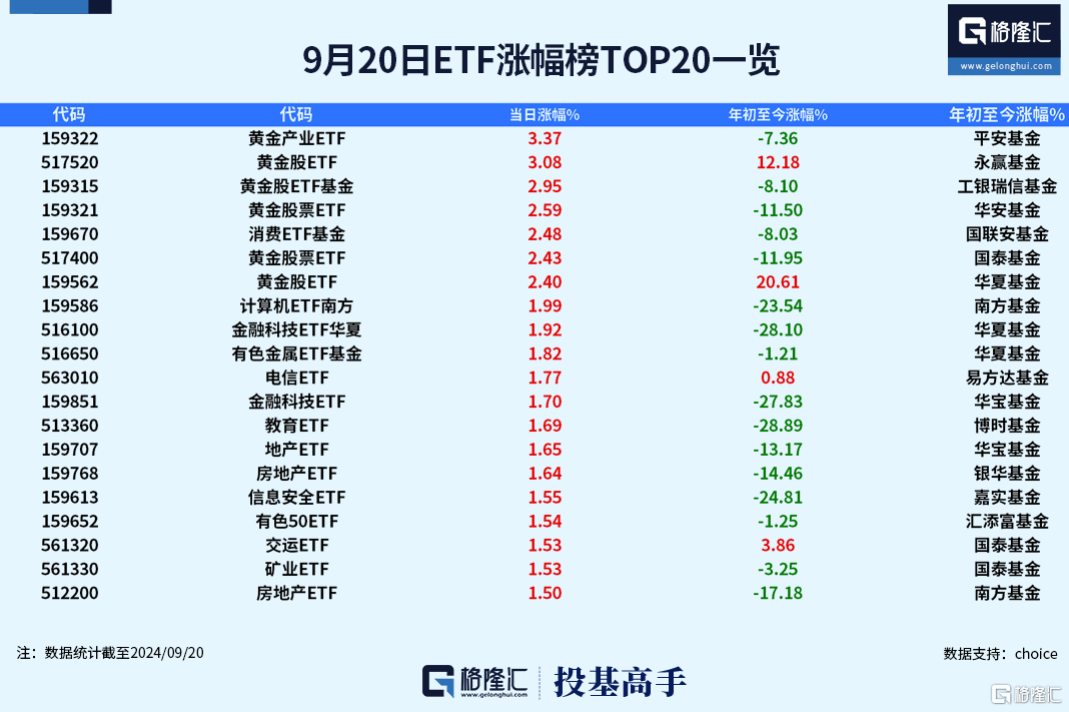 爆了！这四只ETF均创2个月以来成交天量