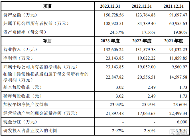 用甘蔗渣做环保餐具，供给麦当劳，众鑫股份上市首日涨58%！