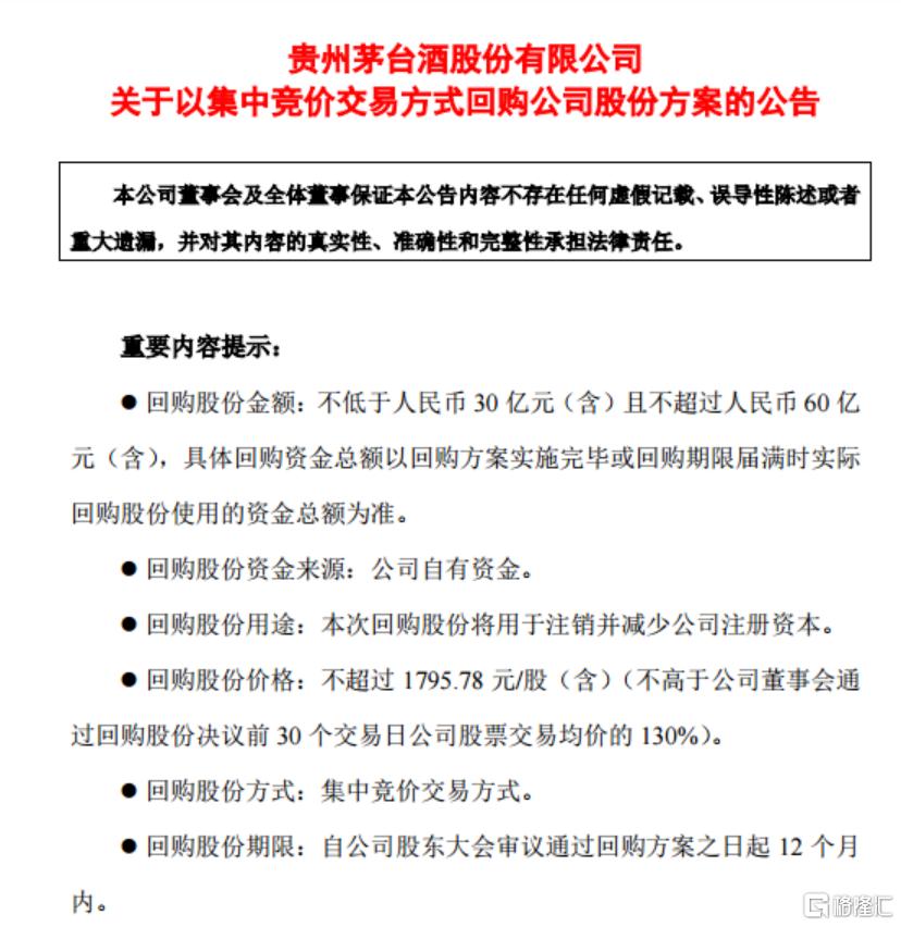 罕见！茅台出手了，宣布至多回购60亿元，用于注销