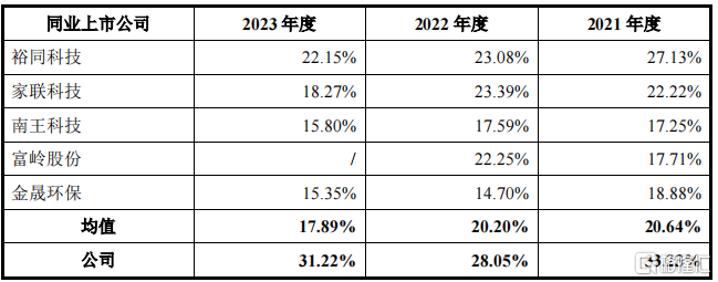 用甘蔗渣做环保餐具，供给麦当劳，众鑫股份上市首日涨58%！