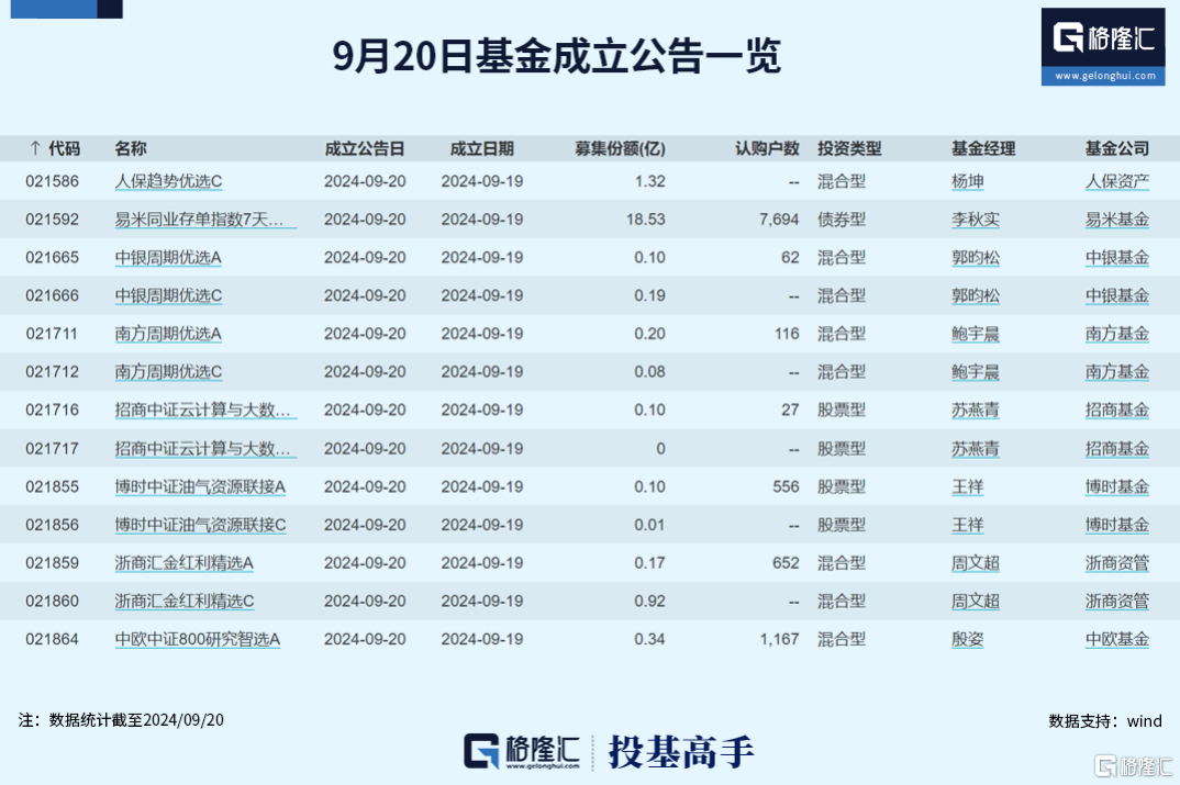 爆了！这四只ETF均创2个月以来成交天量