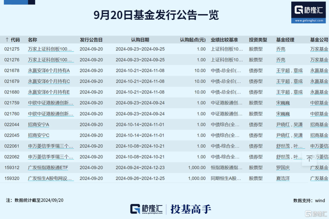 爆了！这四只ETF均创2个月以来成交天量