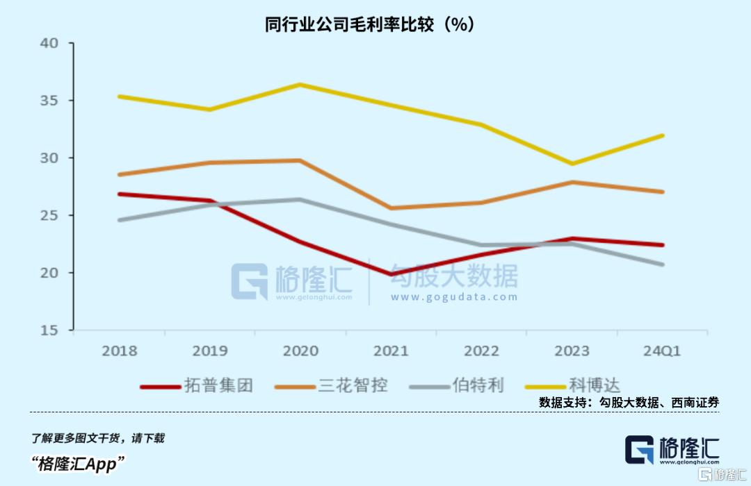 渗透率破50%，汽配的新机会在那里？