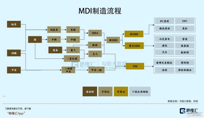 社保基金重仓杀入2300亿龙头