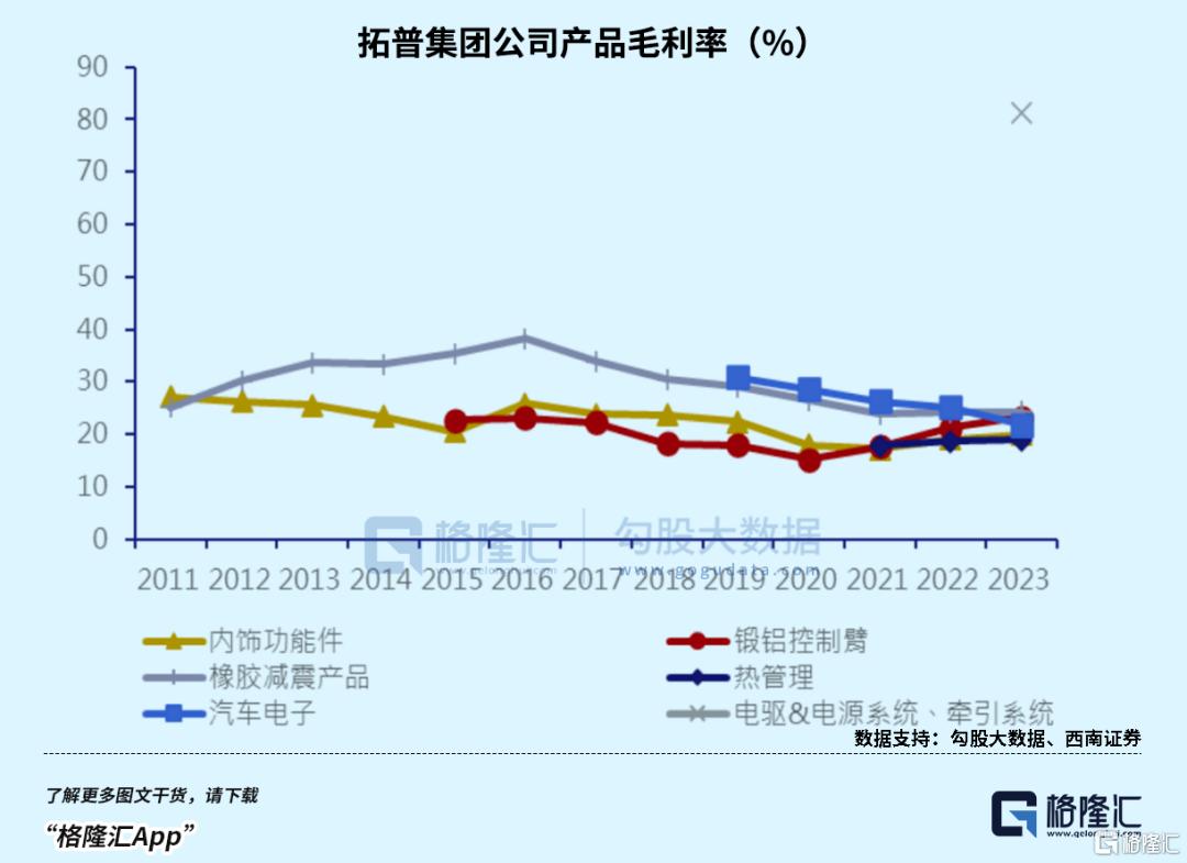 渗透率破50%，汽配的新机会在那里？