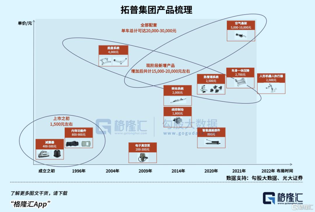 渗透率破50%，汽配的新机会在那里？