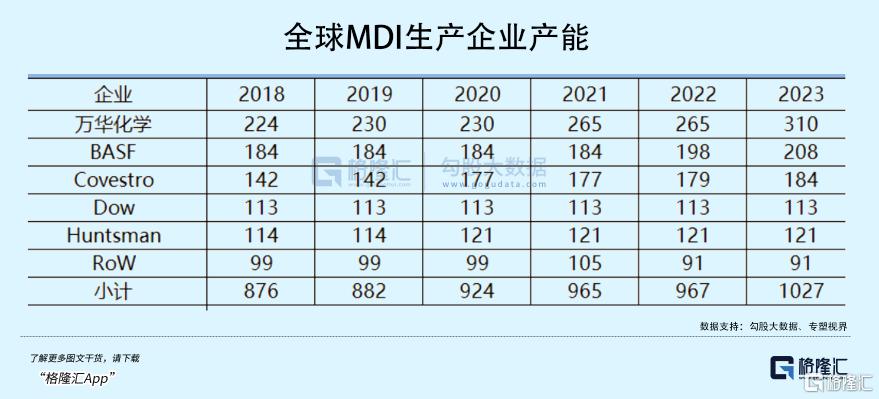 社保基金重仓杀入2300亿龙头