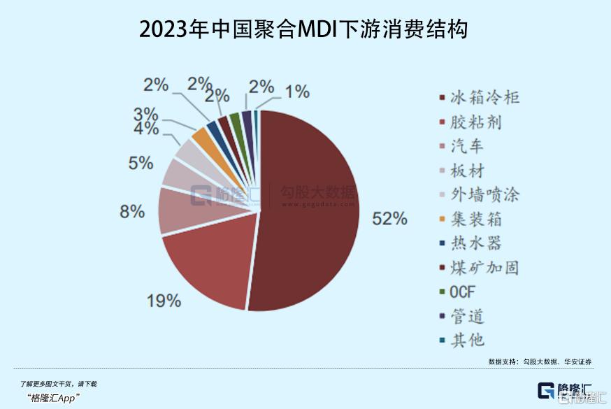 社保基金重仓杀入2300亿龙头