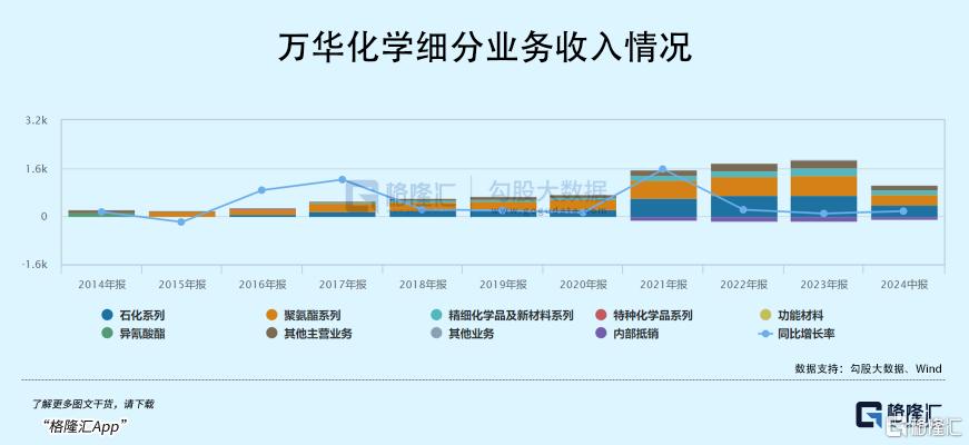 社保基金重仓杀入2300亿龙头