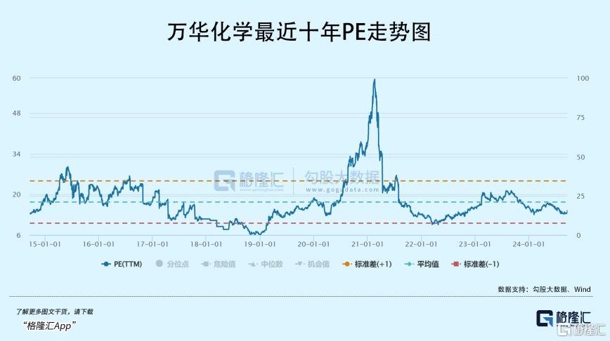 社保基金重仓杀入2300亿龙头