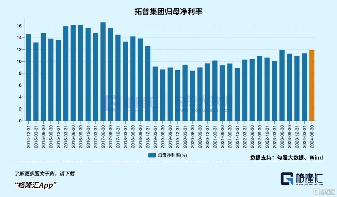 渗透率破50%，汽配的新机会在那里？