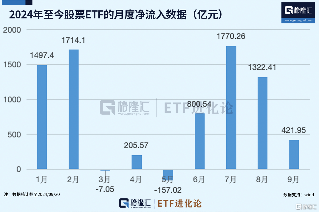 资金在蛰伏一次反弹！