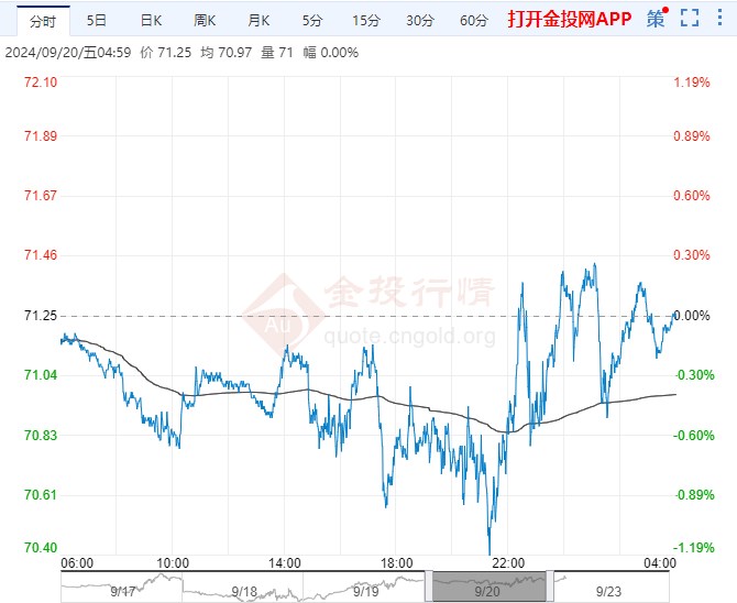 2024年9月23日原油价格走势分析