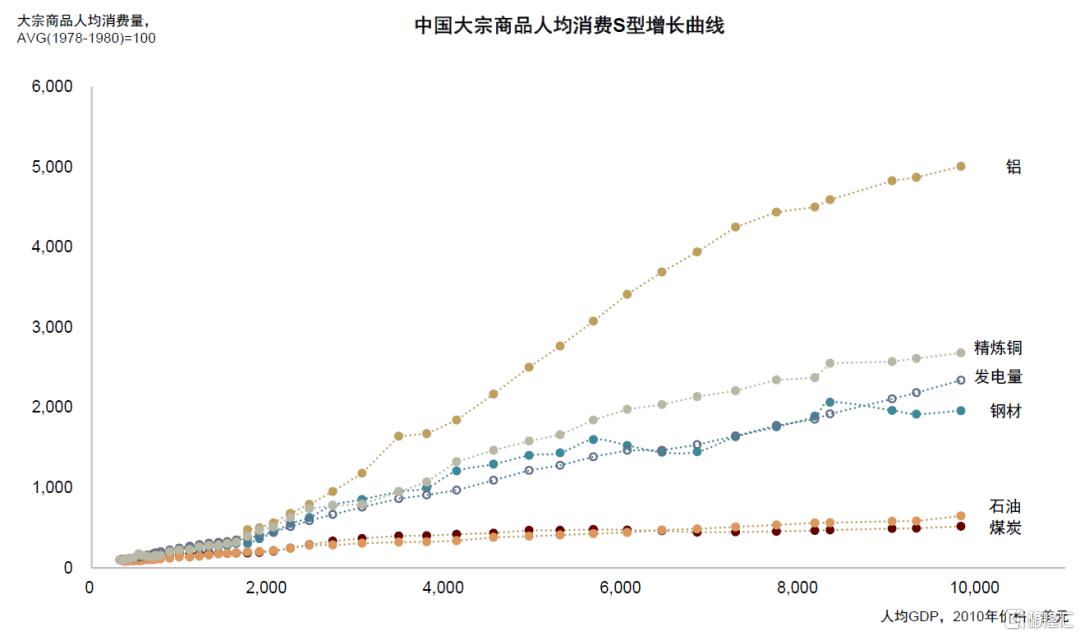 中金：大宗商品供需新范式，分化仍是主线