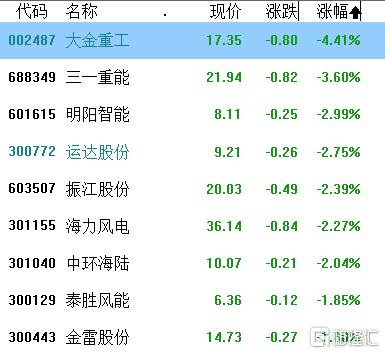 A股收评：沪指四连阳，国企改革、网络安全掀涨停潮，CRO概念高开低走