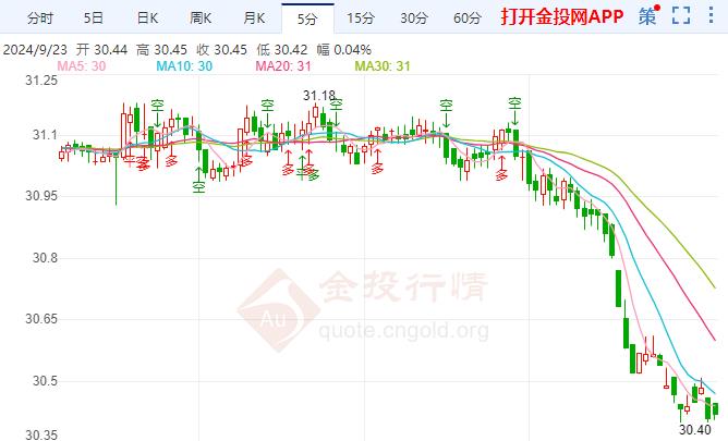 白银价格大跳水 澳联储主席将面临这一局面