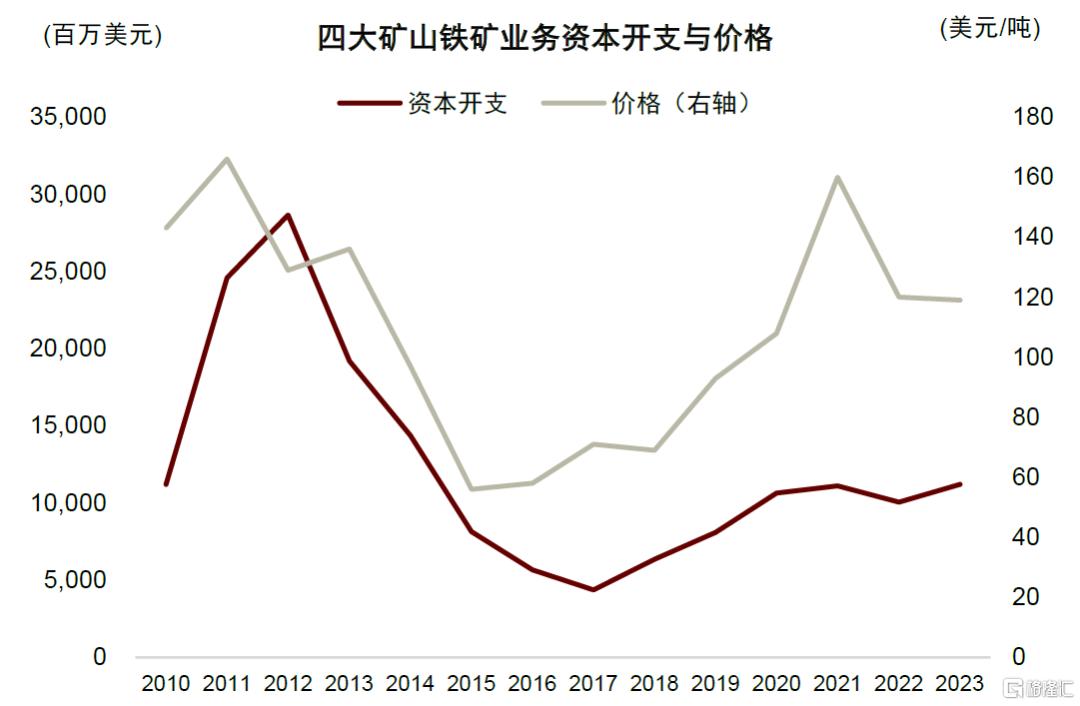 中金：大宗商品供需新范式，分化仍是主线