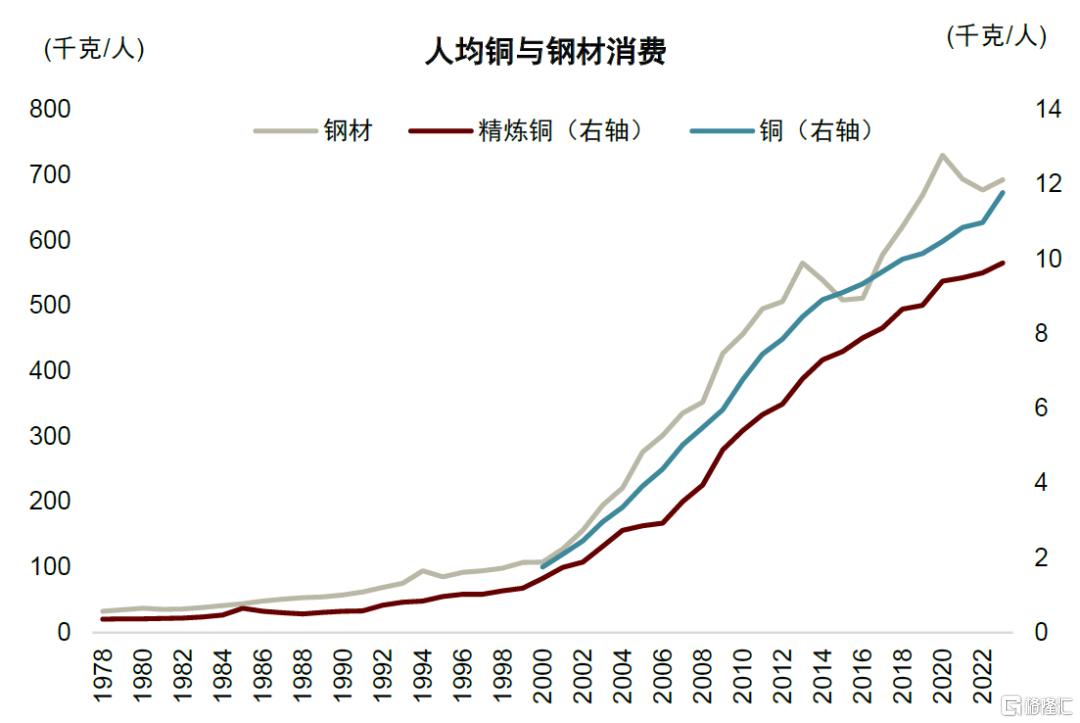 中金：大宗商品供需新范式，分化仍是主线