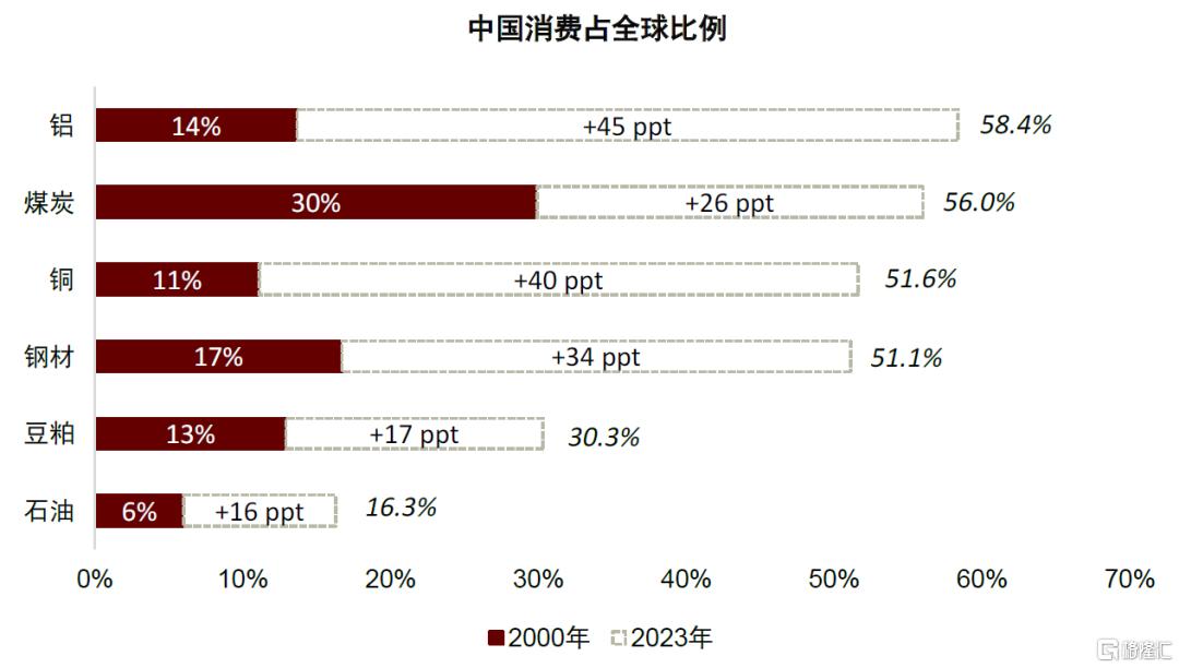 中金：大宗商品供需新范式，分化仍是主线