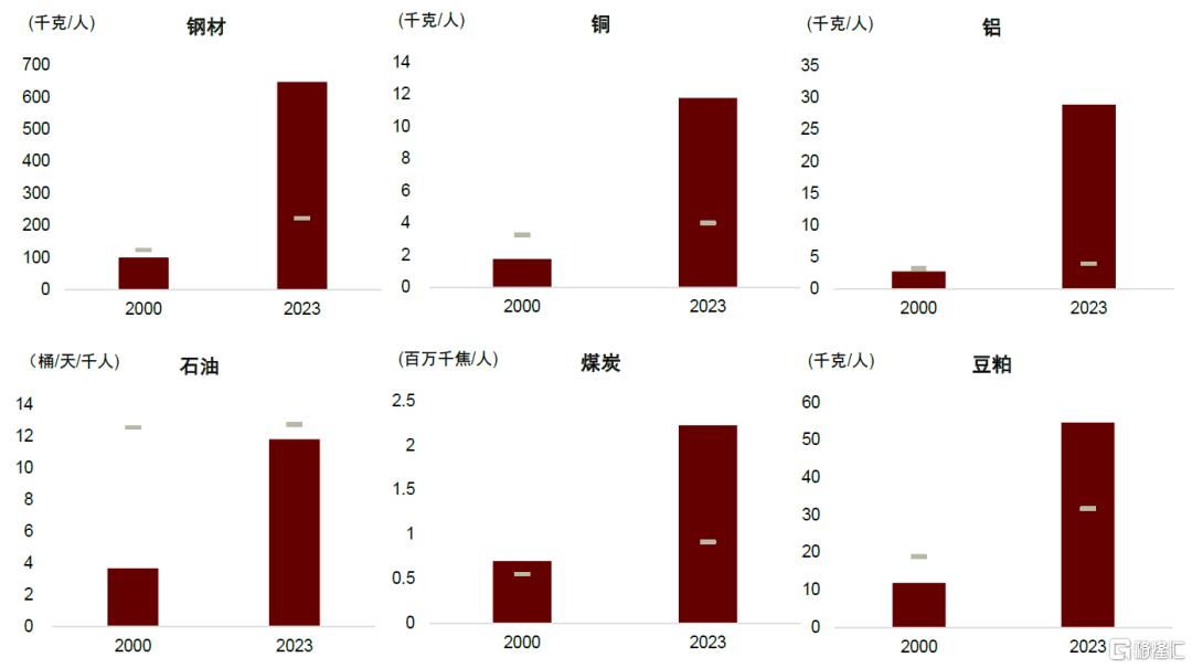 中金：大宗商品供需新范式，分化仍是主线