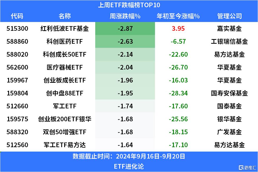 上周沪深300ETF净申购超100亿元，超长期国债ETF涌现获利盘