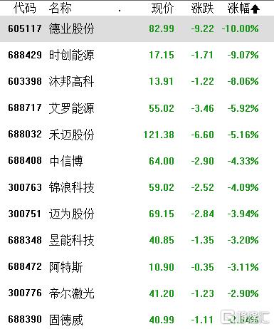 A股收评：沪指四连阳，国企改革、网络安全掀涨停潮，CRO概念高开低走