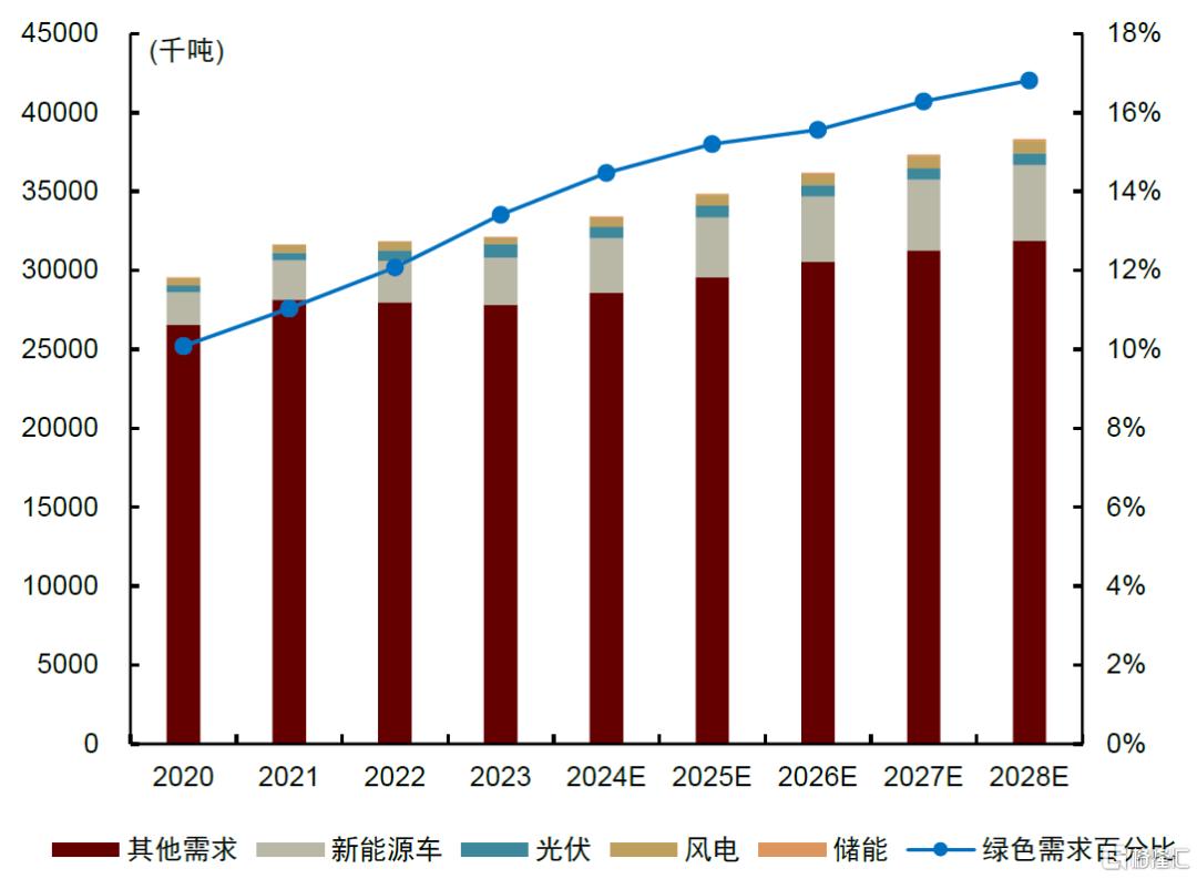 中金：大宗商品供需新范式，分化仍是主线