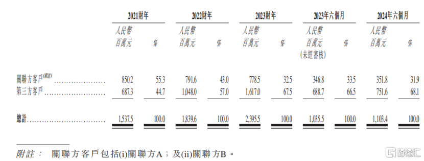 水泥外加剂国内第一，海螺水泥的供应商冲刺港股IPO