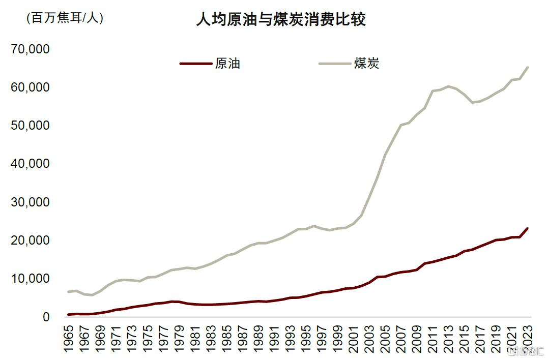 中金：大宗商品供需新范式，分化仍是主线