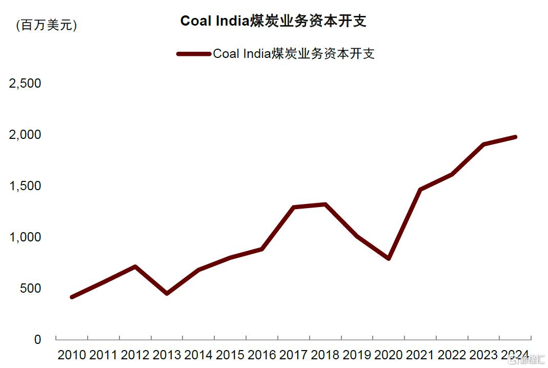 中金：大宗商品供需新范式，分化仍是主线