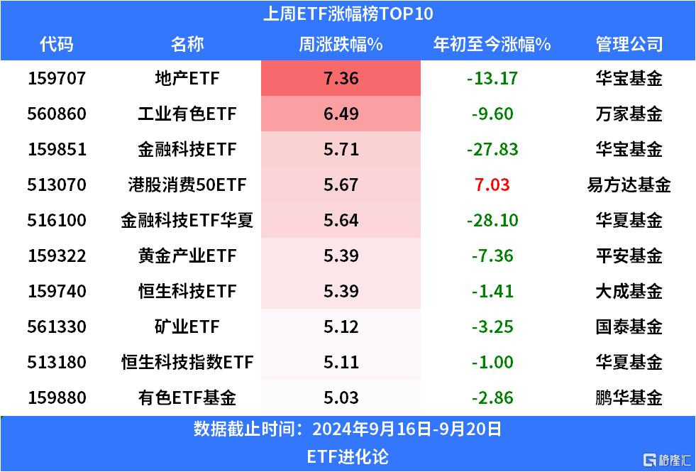 上周沪深300ETF净申购超100亿元，超长期国债ETF涌现获利盘