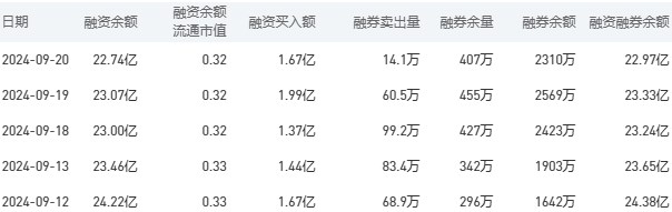 工商银行股市行情最新消息：9月23日收盘上涨0.88%