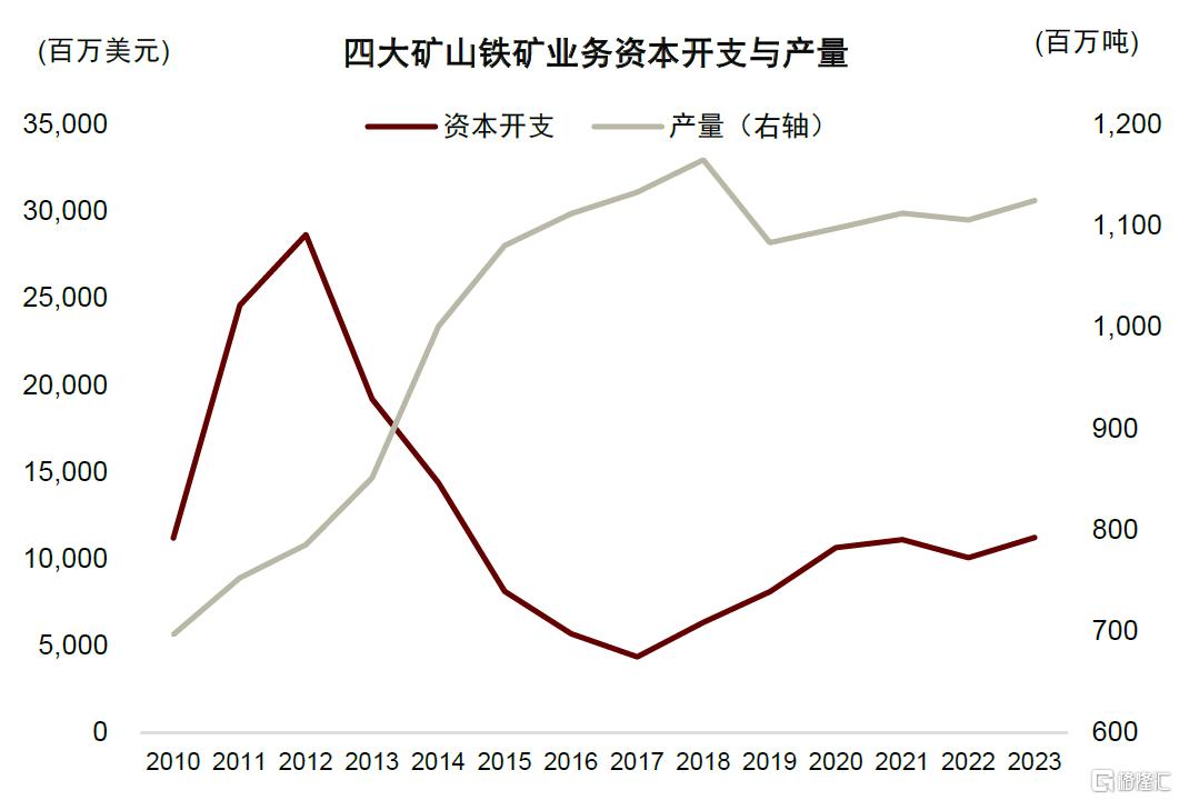 中金：大宗商品供需新范式，分化仍是主线