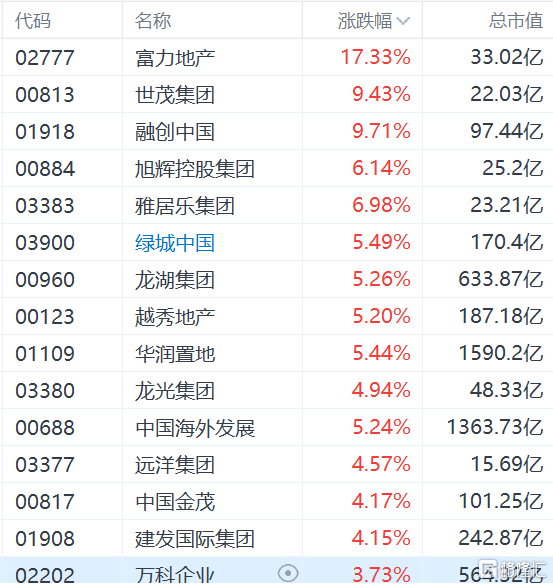 一文看懂楼市政策大礼包！存量房贷利率下调、统一首套房和二套房最低首付比例...