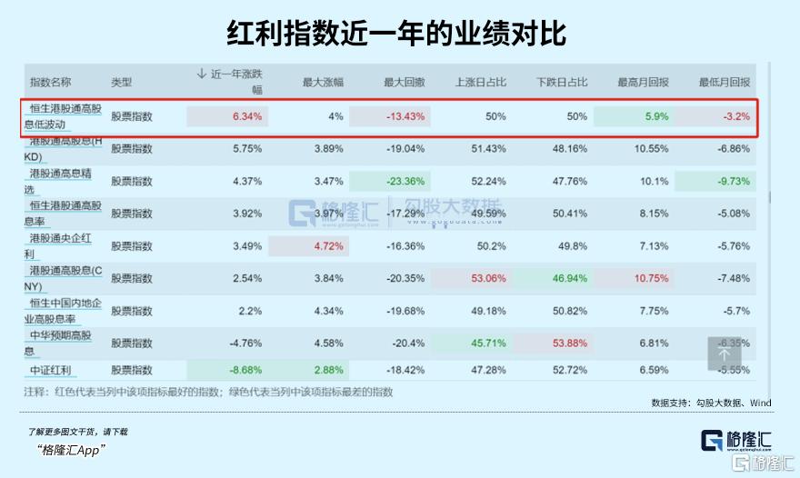 六连涨！美元降息潮受益者