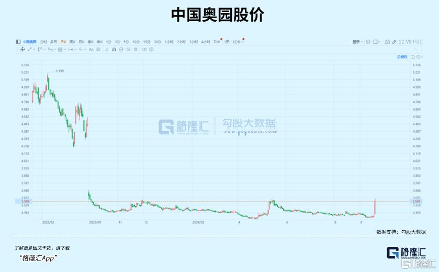 暴涨150%！中东土豪盯上“千亿”房企