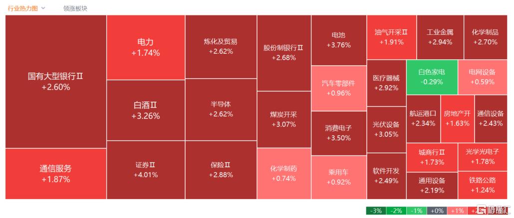 “一行一会一局”引爆行情！港A市场暴力猛拉，大金融闻风而动