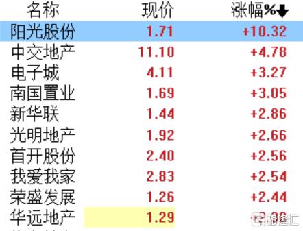 一文看懂楼市政策大礼包！存量房贷利率下调、统一首套房和二套房最低首付比例...