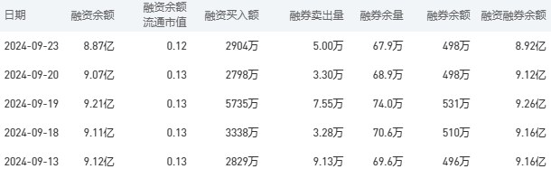 建设银行今日股价：9月24日收盘上涨4.63%