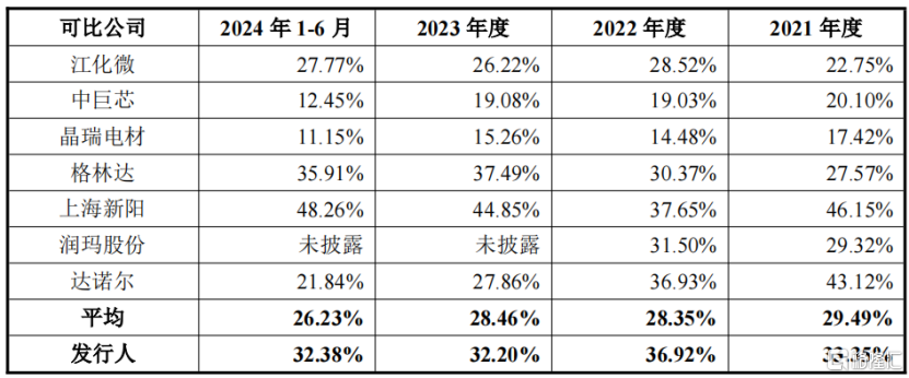 电子级磷酸国内第一，台积电、SK海力士的供应商冲刺科创板