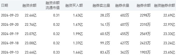 工商银行股市行情最新消息：9月24日收盘上涨4.90%