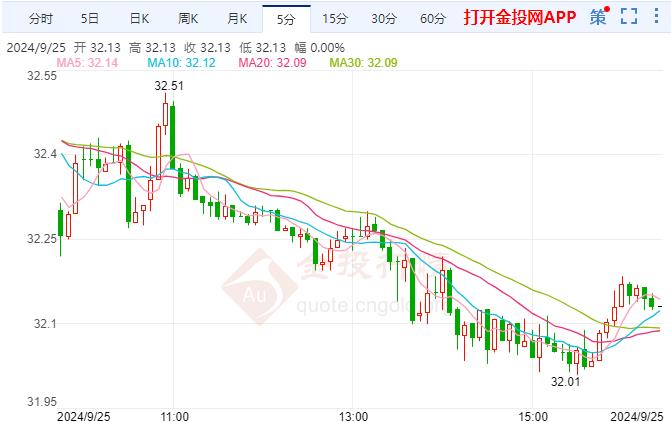 全球金融体系已接近失控 美期银价格走势震荡下跌