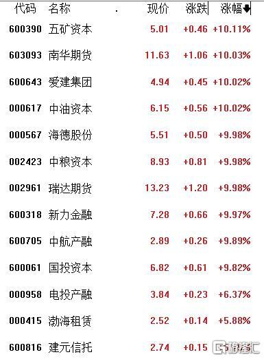 A股收评：冲高回落！沪指下破2900点，成交额超1万亿，金融、AI板块活跃