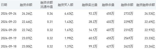 工商银行股市行情最新消息：9月25日收盘上涨0.67%