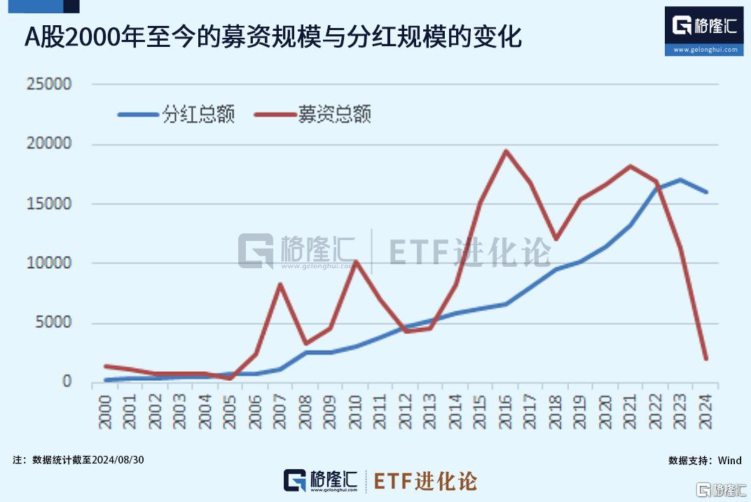 历史首次！这回真有增量资金了