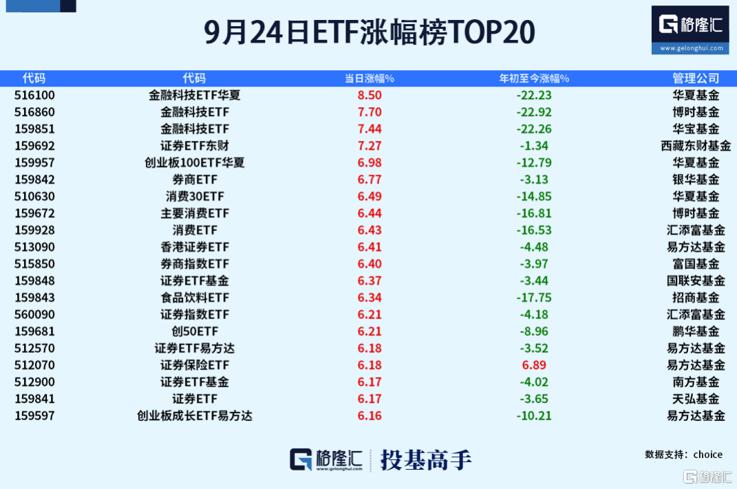 格隆汇基金日报|平准基金正在研究！大力推动宽基类基金产品创新