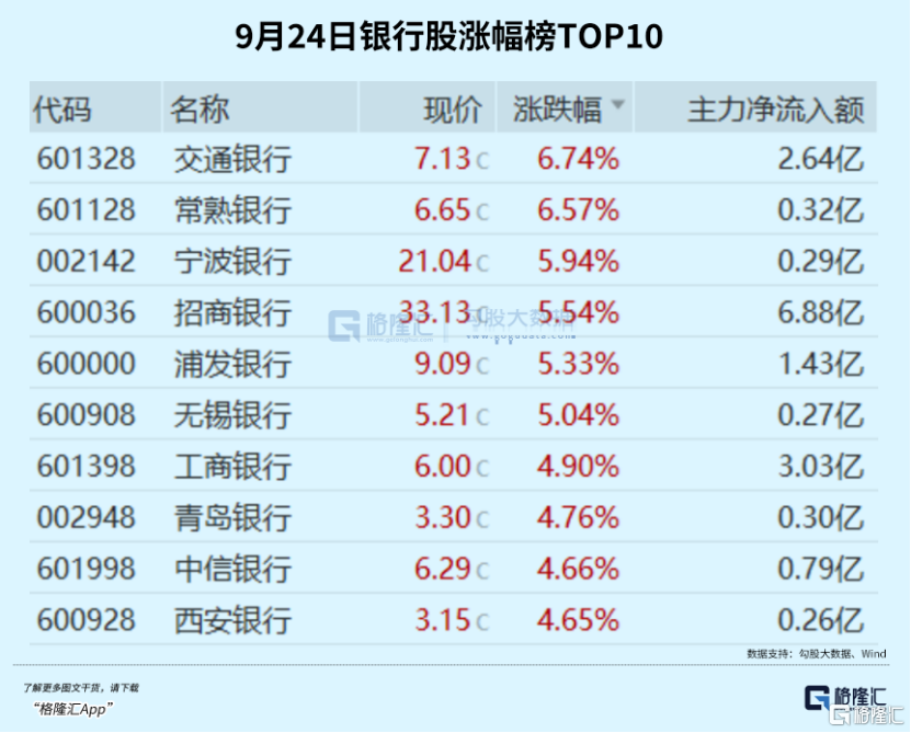 史诗级暴涨！央妈的话你真听懂了？